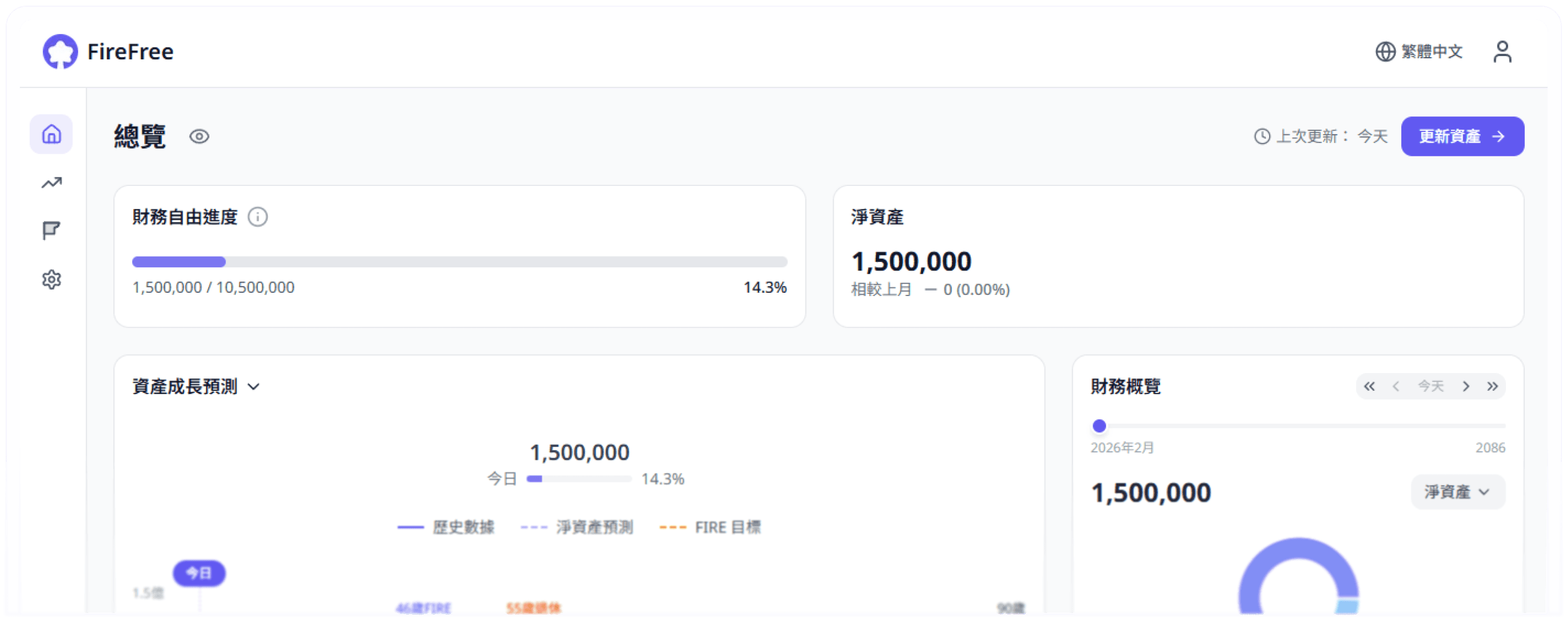 FireFree 財務清晰感儀表板
