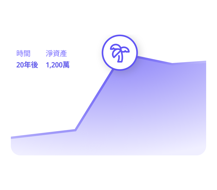 財務自由預測