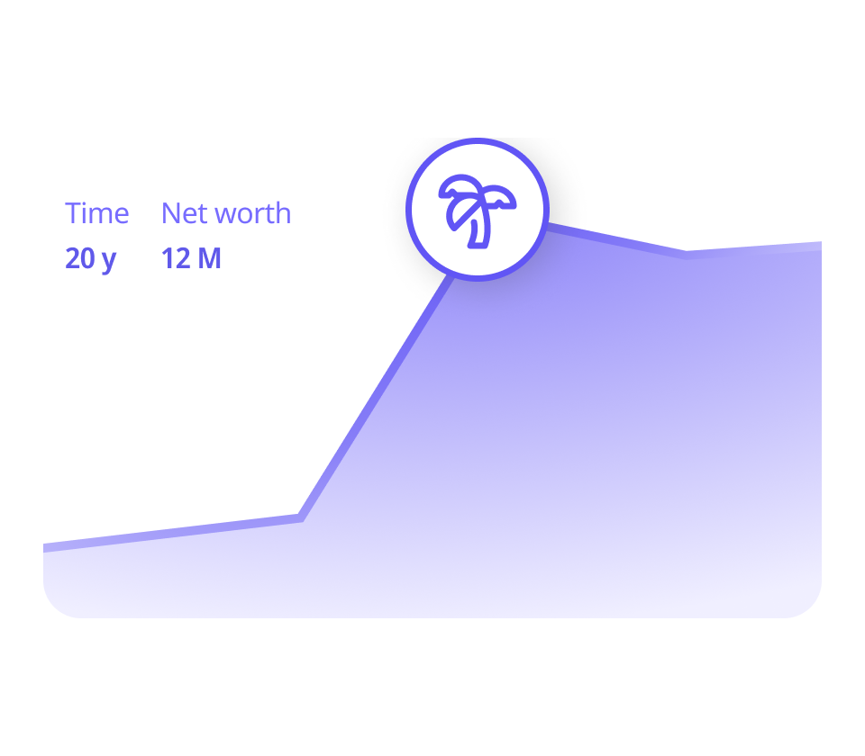 Financial Freedom Forecast